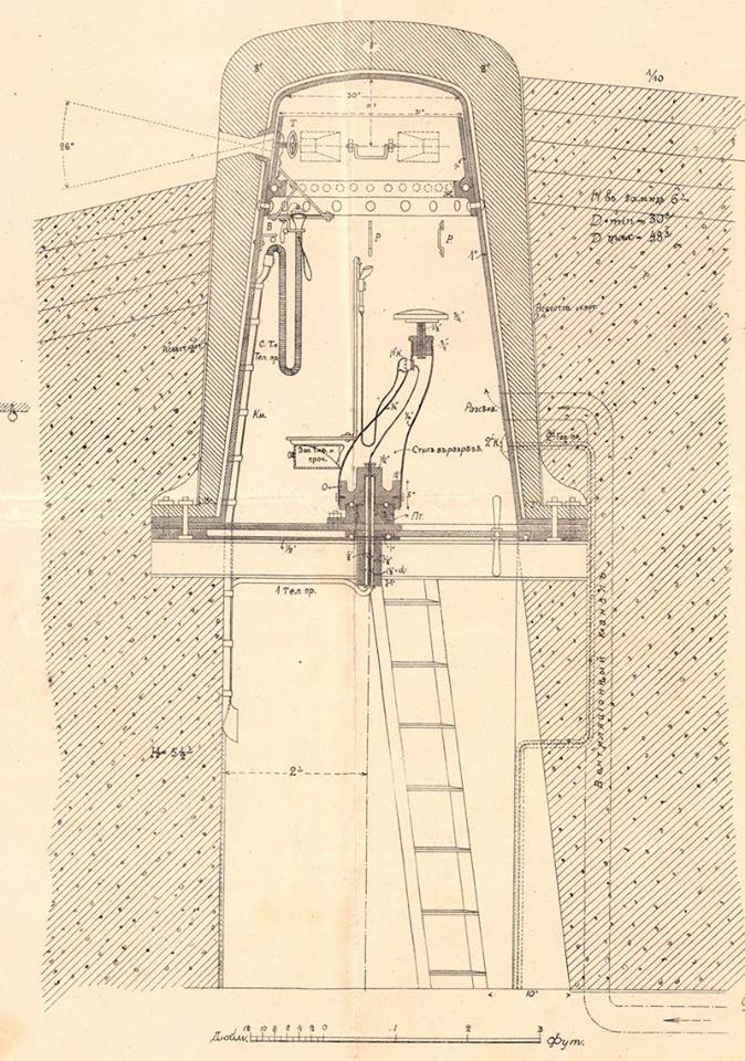 наблюдательный пост системы Голенкина